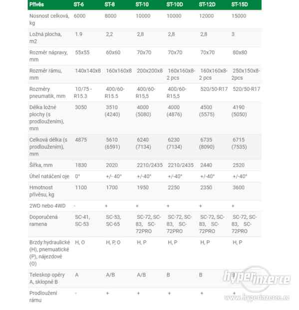 Vyvýžecí přívěs Scandic ST 8 s ramenem SC 65 - foto 8