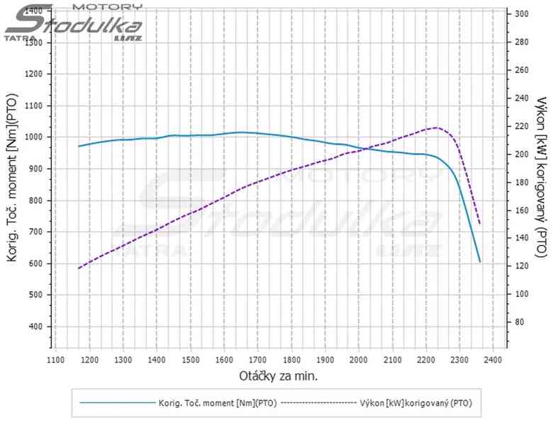 Motor Tatra 815 T3 929-34 po generální opravě / GO - foto 13