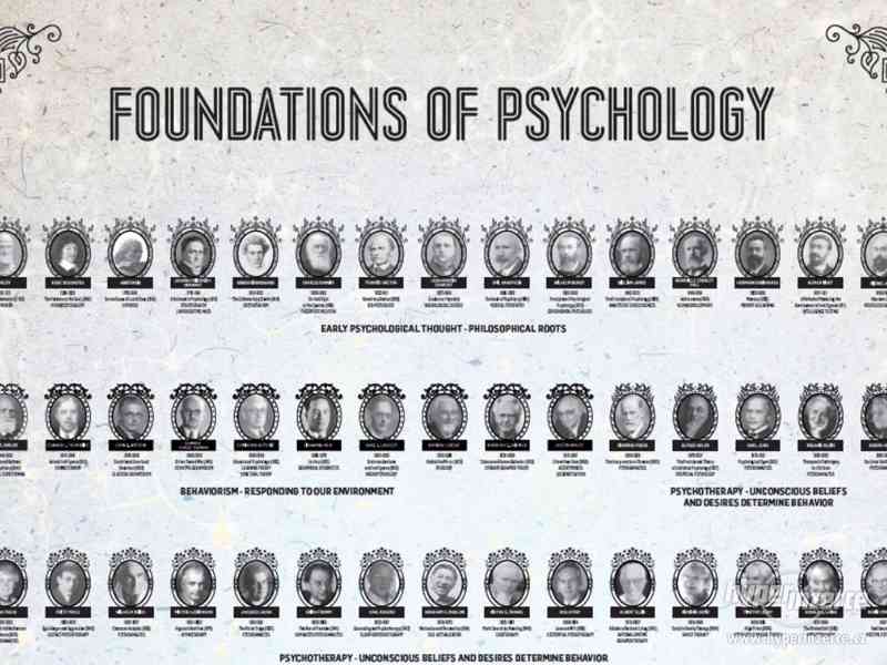 Plakát: PSYCHOLOGIE - foto 3