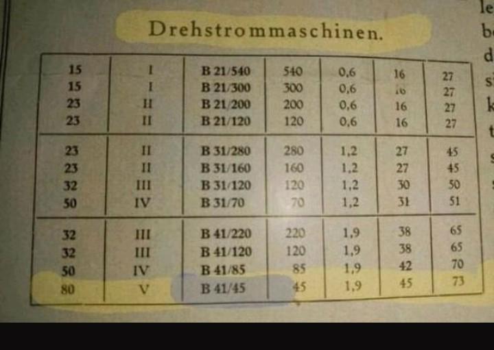 Vŕtačka Siemens Schuckert (Zháňam) - foto 4