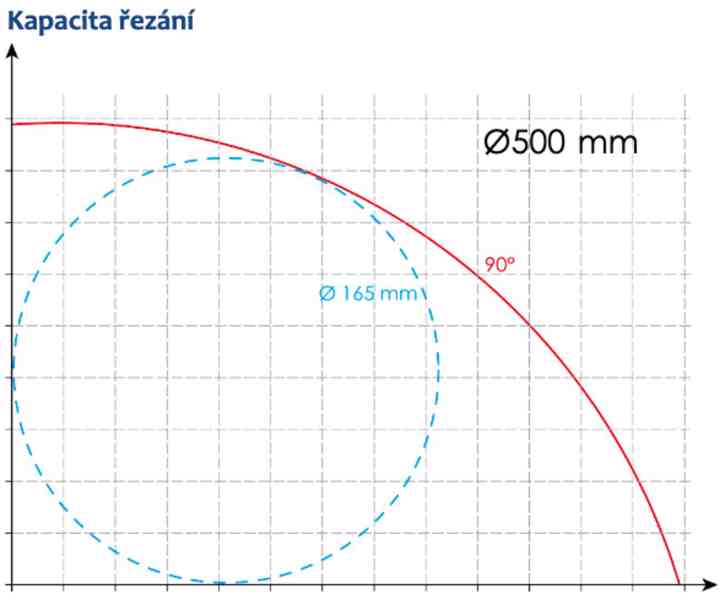 Automatická kotoučová pila na hliník a PVC SL500 - foto 5