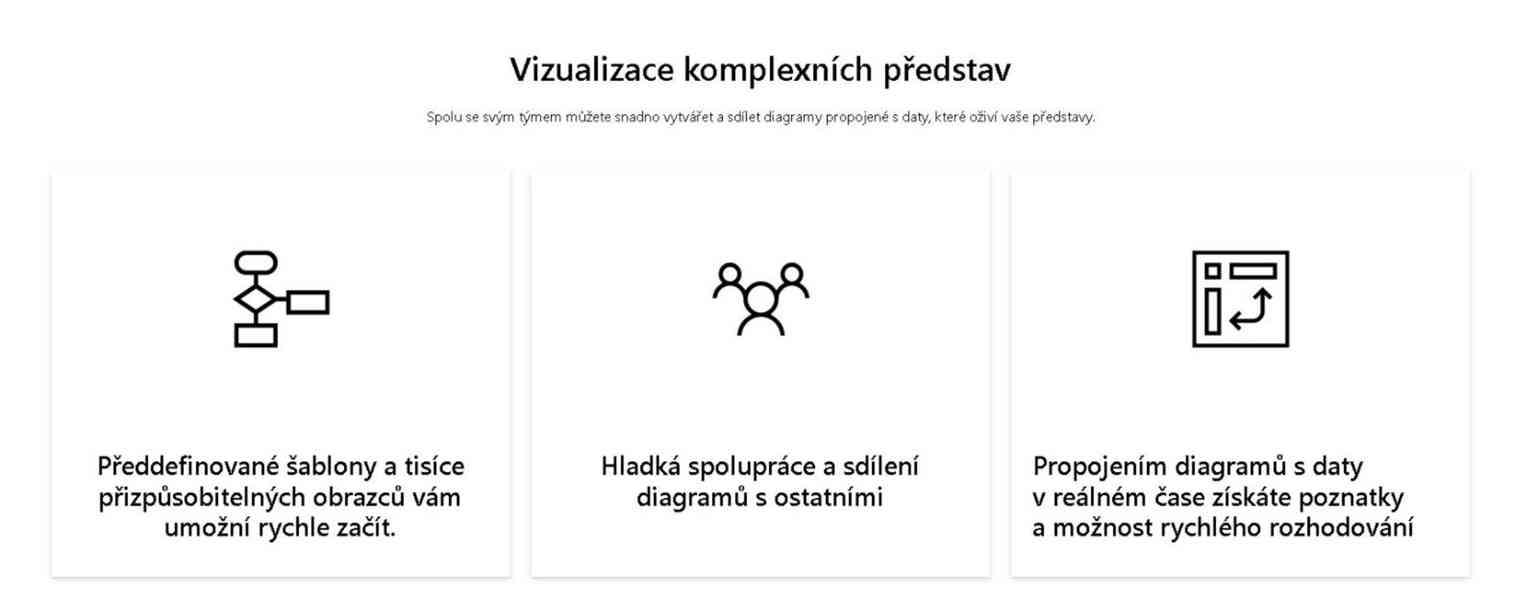 MICROSOFT VISIO 2021 - PRO - (PC) - 1 zařízení, DOŽIVOTNÍ! - foto 4