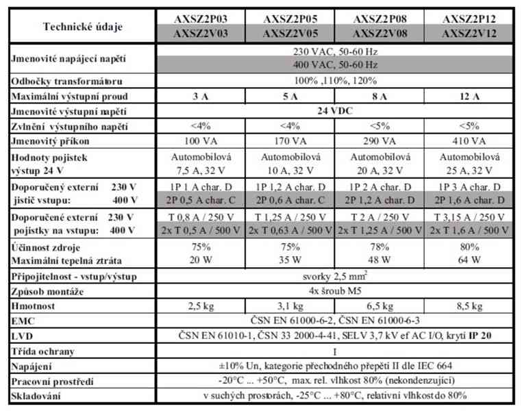 Zdroj vyhlazeného napětí 24V DC, 410 VA, AXSZ2V12 - foto 4