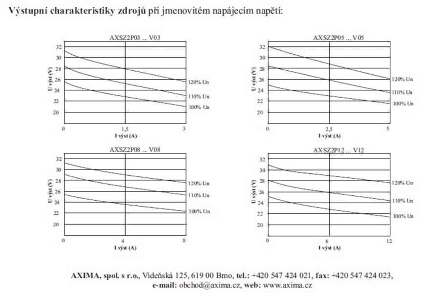 Zdroj vyhlazeného napětí 24V DC, 410 VA, AXSZ2V12 - foto 6