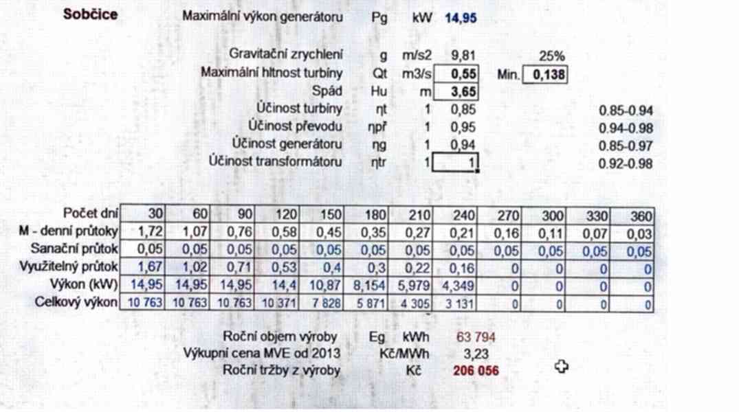 Prodej vodní elektrárny 36 m², Sobčice - foto 15