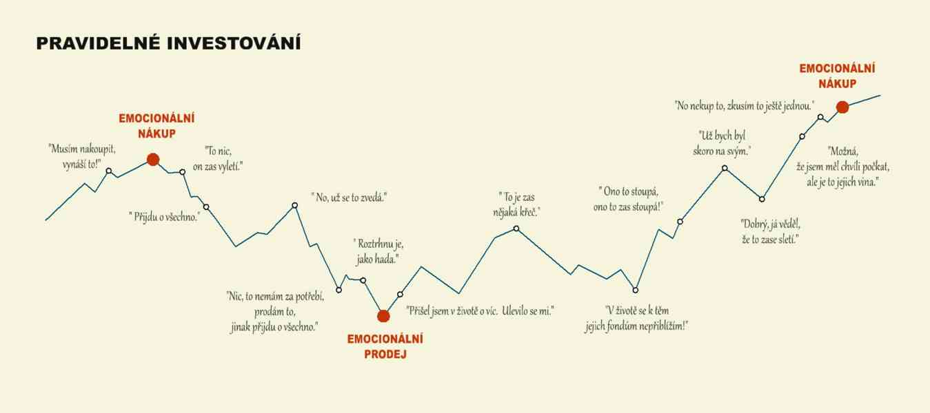 Tomáš Pečeňa Investiční konzultant - foto 3