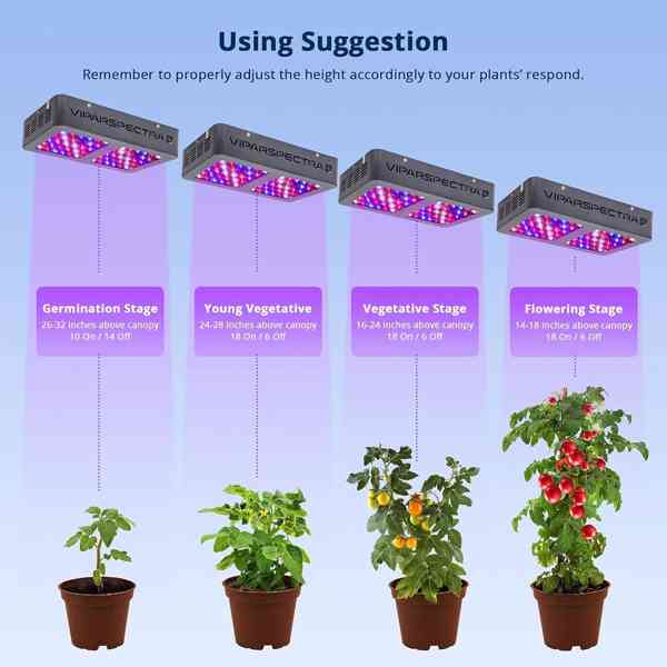 Viparspectra V300 Reflector LED Grow Light (140W) funkční - foto 19