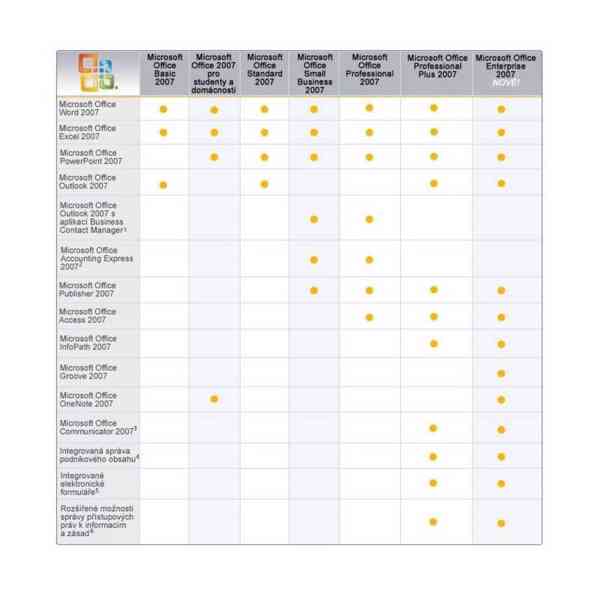 MS Office 2007 Standard FPP - krabice (Word, Excel, Outlook) - foto 2