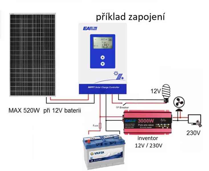 solární regulátor - nabíječ EASUNPOWER 40A