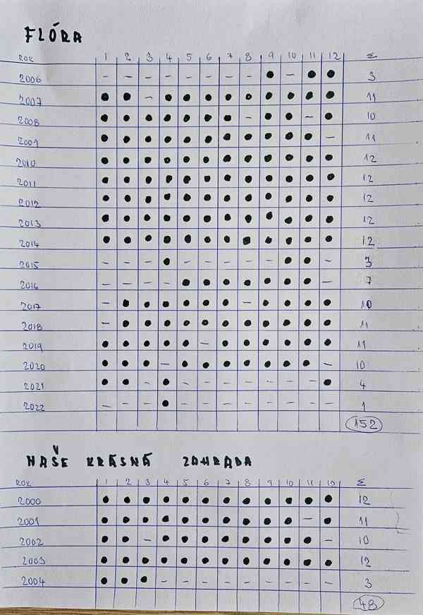 Naše krásná zahrada, Flóra časopis, celkem 200 kusů. - foto 2