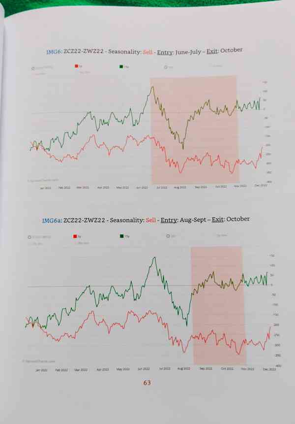 Prodám knihu Commodity spread trading od autora David Carlo. - foto 4