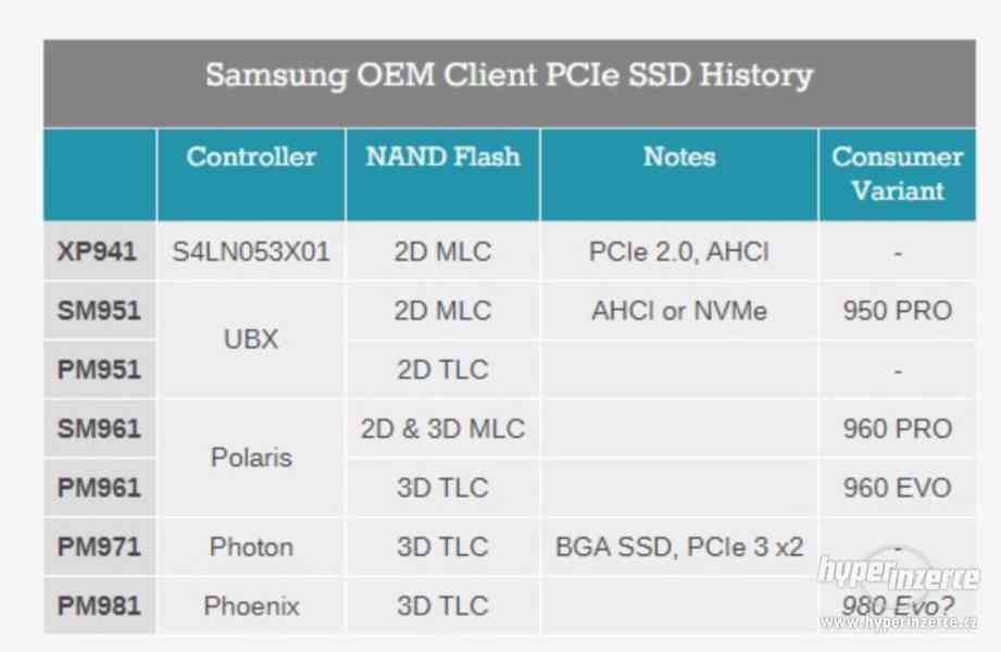 P: SSD M.2 NVMe - 512 GB Samsung 970 EVO - foto 1