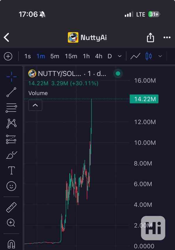 Tvůj zisk 70% - můj profit 30% 