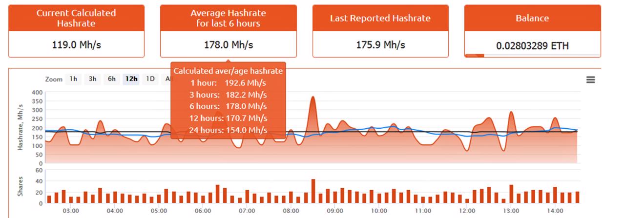 Mining rig 6x Sapphire 175mh/s ETH - foto 6
