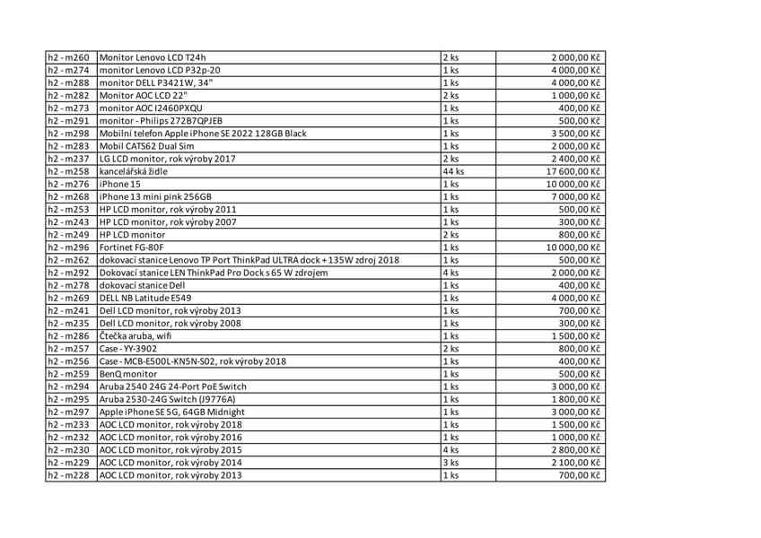 PRODEJ DROBNÉHO MAJETKU Z PROVOZU DLUŽNÍKA - foto 2