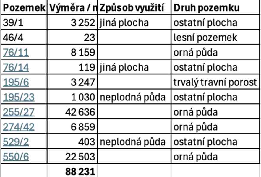 Prodej pozemků Sýkořice, okr. Rakovník - foto 3