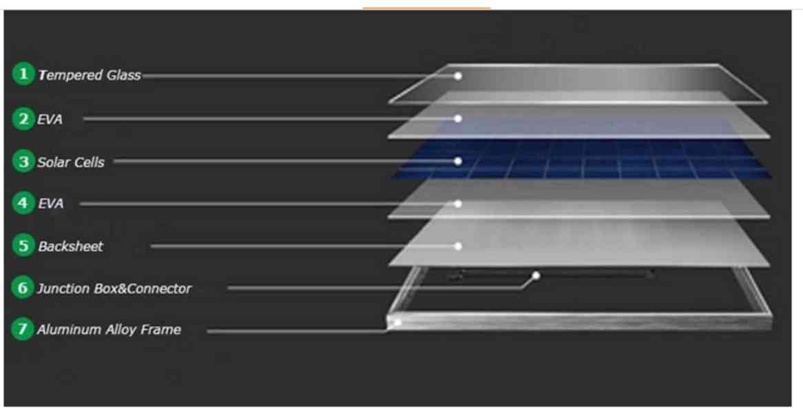Fotovoltaické solární panely Greensun, model GSM460-72HC - foto 3