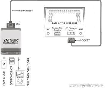 USB SD SDHC MP3 Adaptér pro:Radio Ford 6000 7000 - foto 2