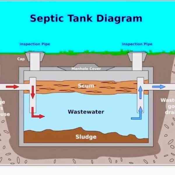 SEPTIK na chalupu, 3.500,-Kč PROSTĚJOV mob: 731 855 194 - foto 12