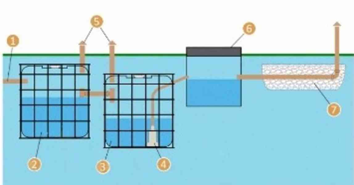 SEPTIK na chalupu, 3.500,-Kč PROSTĚJOV mob: 731 855 194 - foto 10