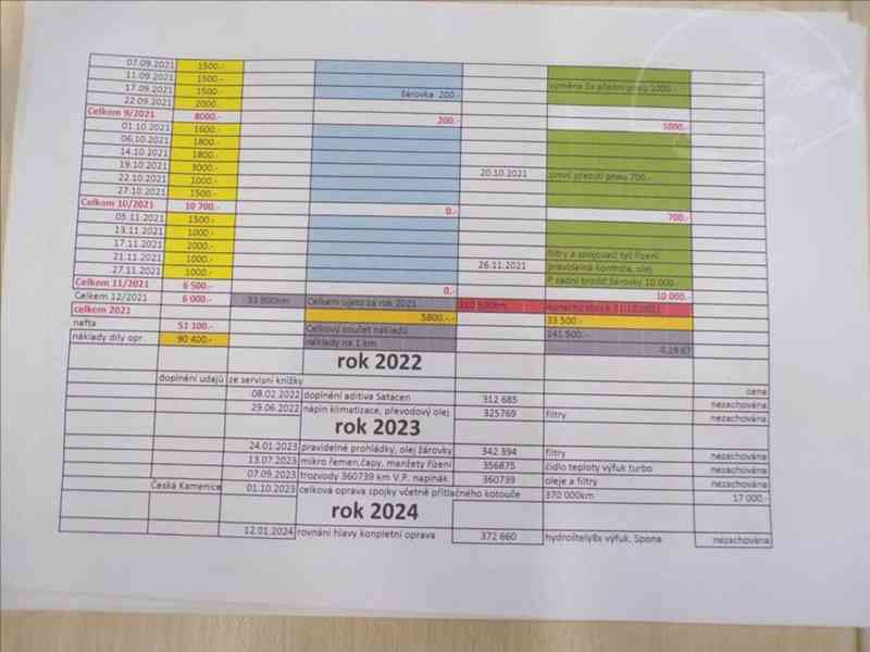 Seat Alhambra 2,0 TDI 7 MÍST,TAŽ.ZAŘ. - foto 17