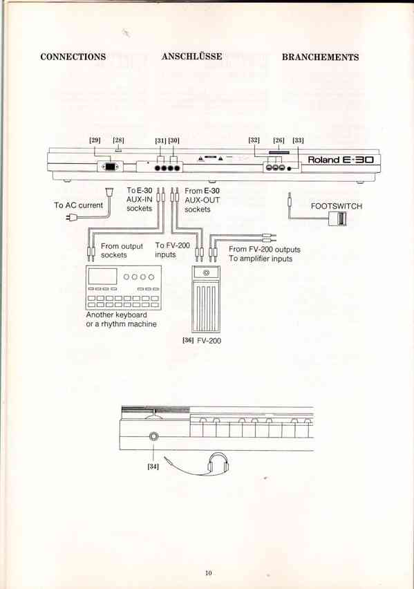 Klávesy - syntezátor Roland E-30 - foto 5