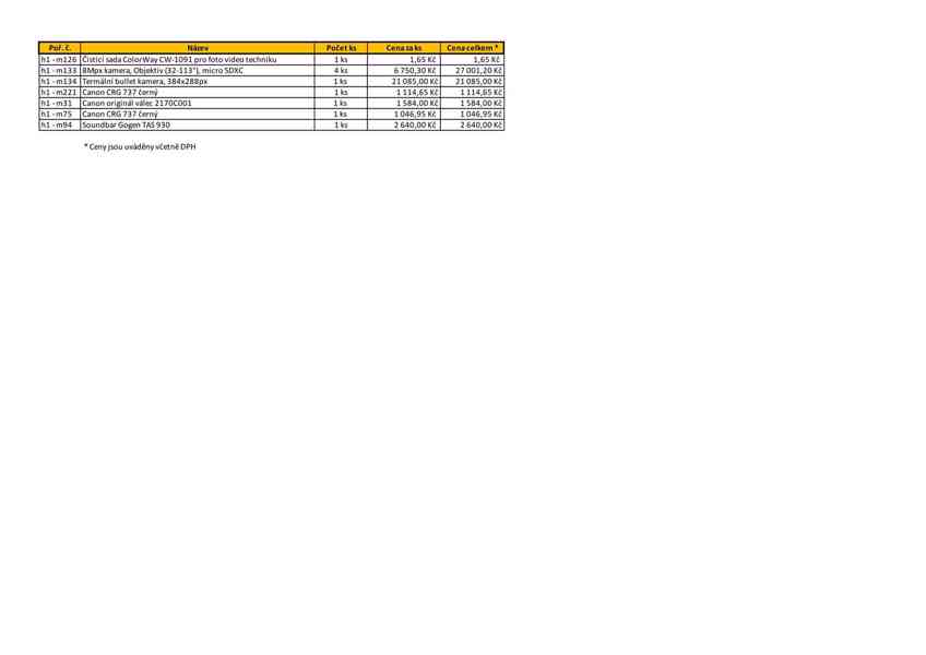 PRODEJ SOUBORU MAJETKU – FOTOTECHNIKA A AUDIO
