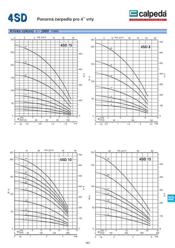 Prodám ponorné nerezové čerpadlo Calpeda Franklin 4 SD 10/12 - foto 10
