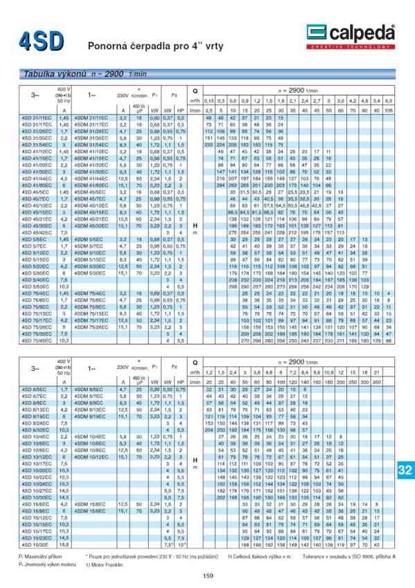 Prodám ponorné nerezové čerpadlo Calpeda Franklin 4 SD 10/12 - foto 9