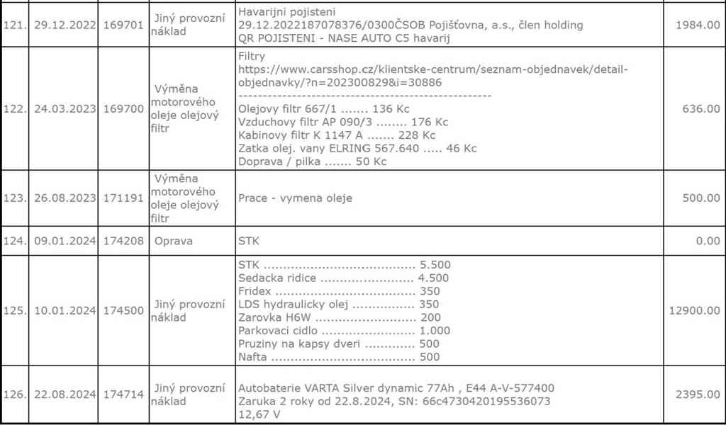 Prodám C5 II 1,6 HDi 16v SX Break 175.000 km - foto 14