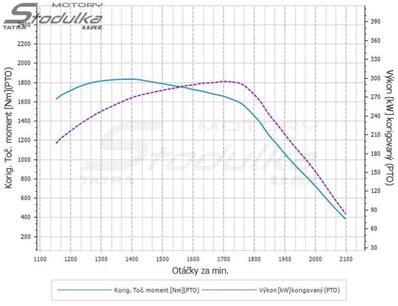 Motor Tatra 815 T3C 928-90 EURO 3 po generální opravě / GO - foto 15