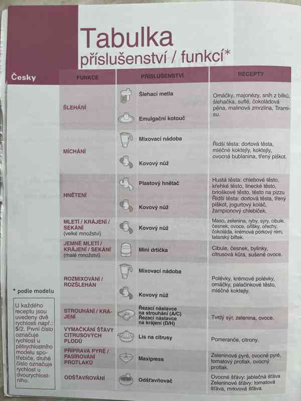 Kuchyňský robot Moulinex Odacio 3 Duo Press FP7111 - foto 4