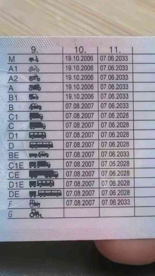  Řidičský průkaz online – Rychlá a bezpečná služba ✅