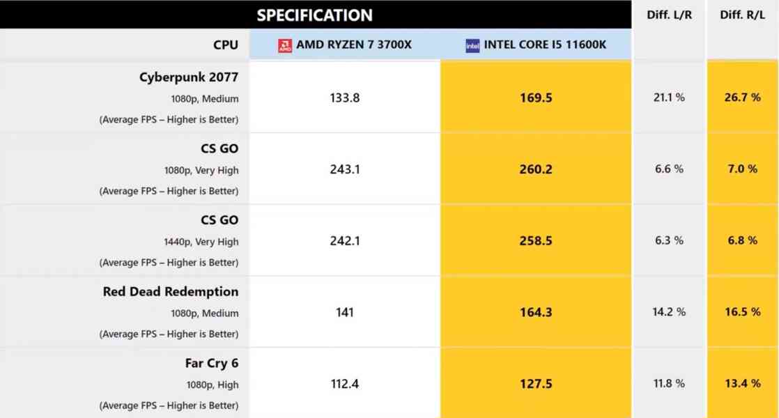 ⭐️ HERNÍ PC INTEL i5-11600K, 32GB RAM, RX 6600XT, SSD ⭐️ - foto 9