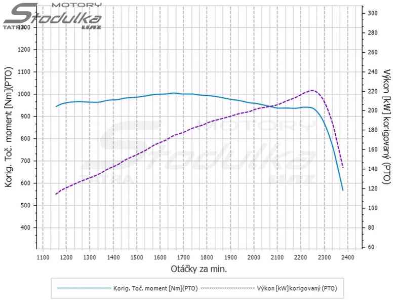 Motor Tatra 815 T3 929-16 po generální opravě / GO - foto 13