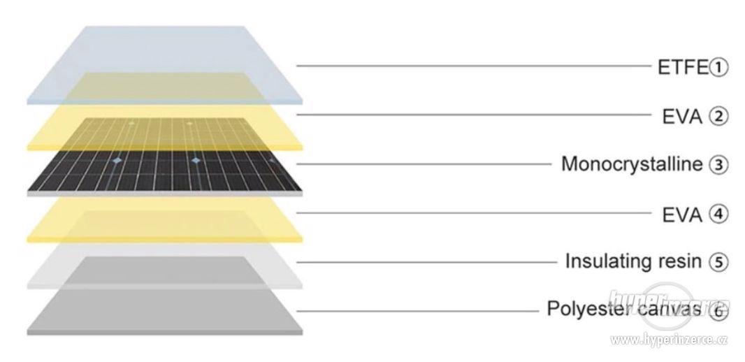 Solární panel fotovoltaický flexibilní 100W - 12V - foto 5