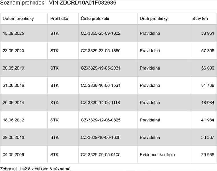 Honda XL 650V Transalp  - foto 11