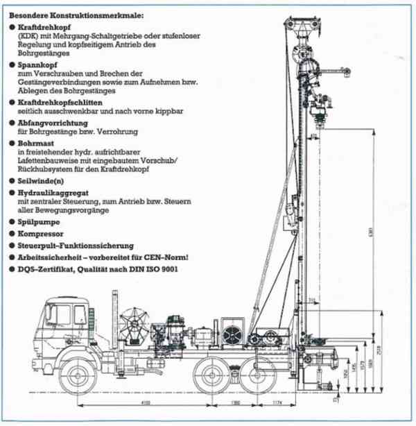 875 daNm/30m(150m) vrt Wirth eco1 +6x6 T815 Tatra studny - foto 8