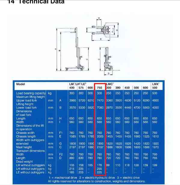 Svěrák – montážní vrátěk – ALP-LIFT LM750 - foto 7