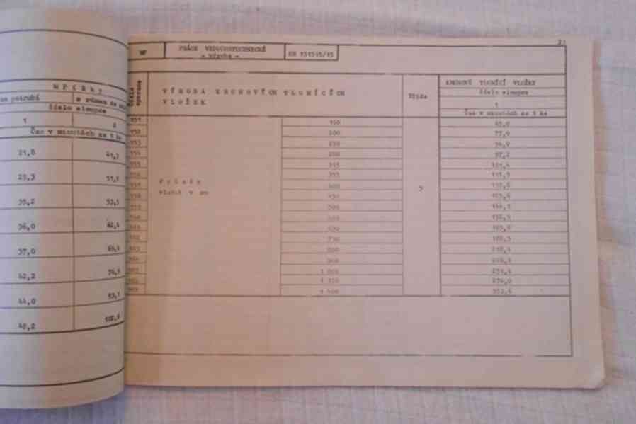 Vzduchotechnické práce Výroba Montáž Sdr. normy - Praha 1983 - foto 3