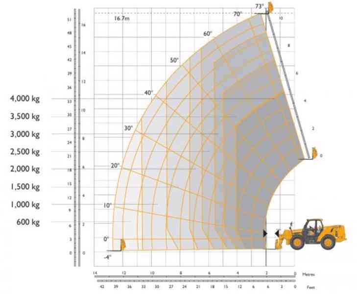 17m / 4t manipulátor JCB - foto 2