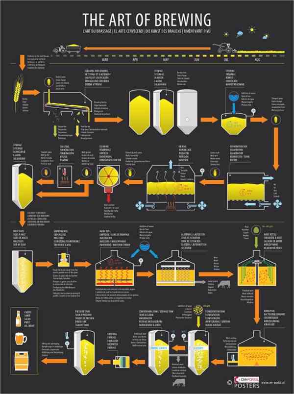 Sada plakátů 'Pivovarnictví' - foto 2