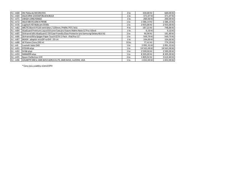 PRODEJ SOUBORU MAJETKU – OSTATNÍ DROBNÝ MAJETEK - foto 2