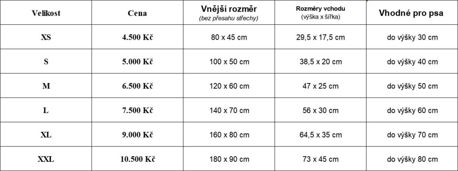 Bouda pro psa s krytinou a přepážkou, 6 velikostí - foto 5