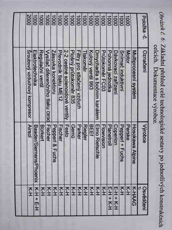Tryskový mlýn AFG 100 s příslušenstvím – elektronická aukce - foto 5