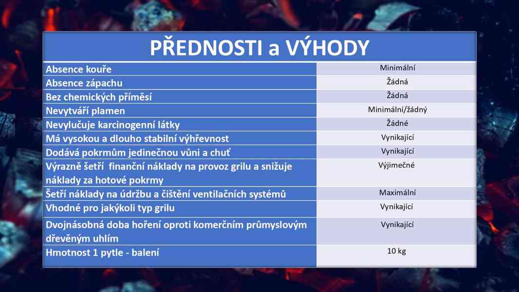 Profesionální dřevěné uhlí z habru  - foto 5