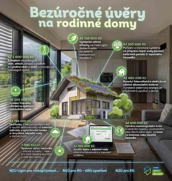 Vyřízení bezúročného úvěru Nová zelená úsporám (NZÚ) - foto 2