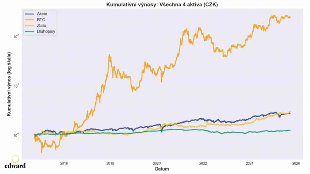 Tomáš Pečeňa Investiční konzultant - foto 2