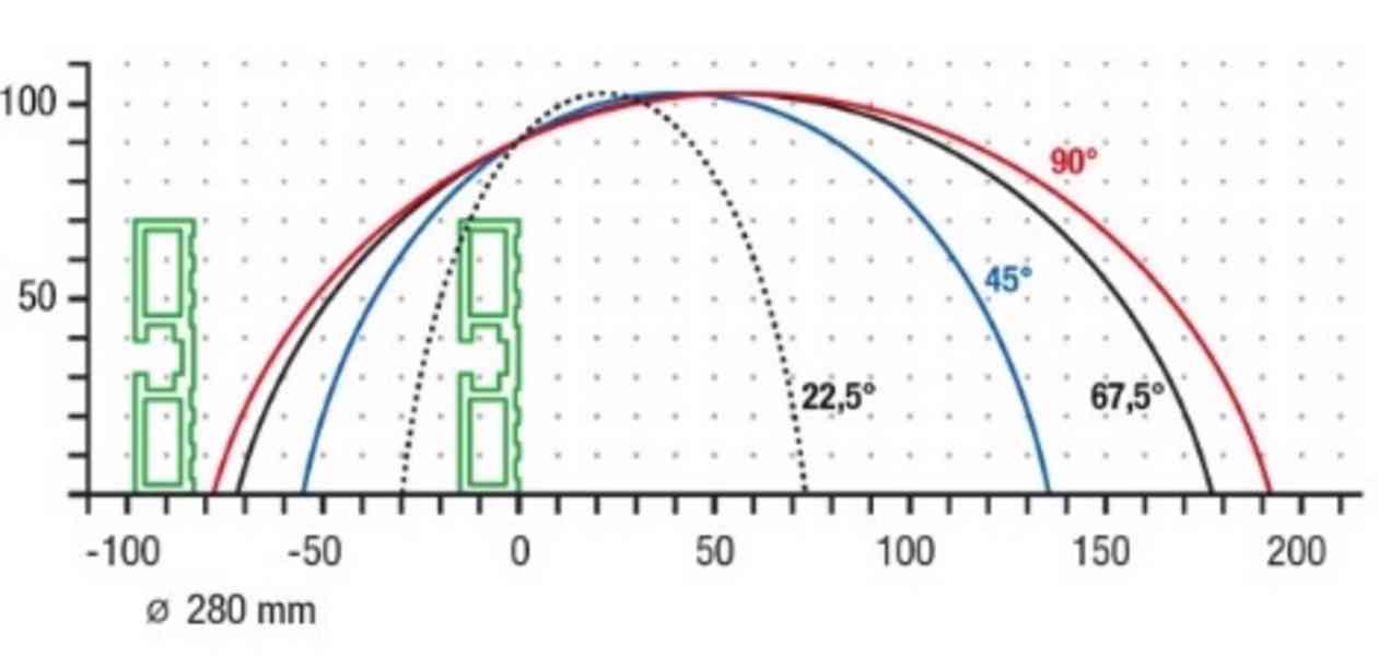 elumatec TS 161/30 Stolní pila  - foto 14