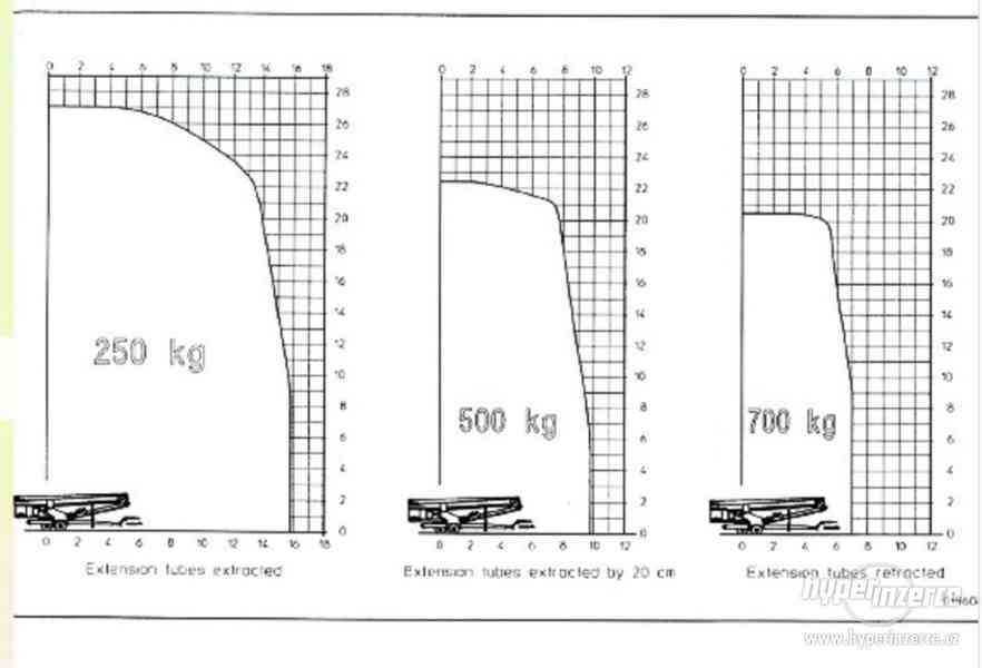 27m/250kg jeřáb přívěs 3.5t (TP - foto 6